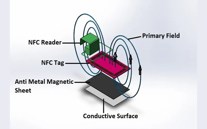Anti-Metal Backing Flexible Ferrite Sheets For NFC & Wireless Charging 2
